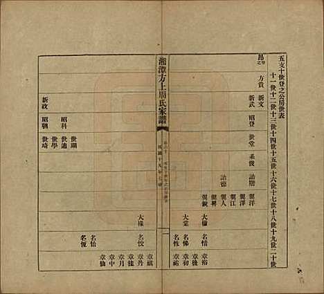 湖南[周姓] 湘潭方上周氏七修家谱一百六十六卷 — 民国十九年（1930）_六十.pdf