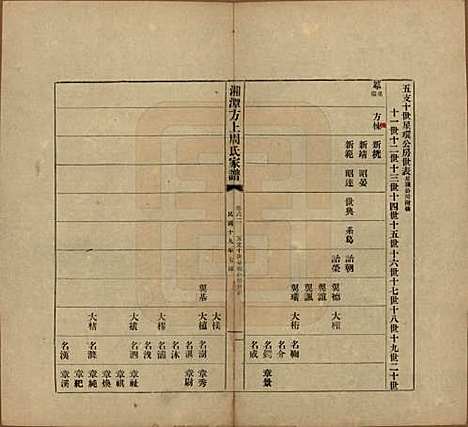 湖南[周姓] 湘潭方上周氏七修家谱一百六十六卷 — 民国十九年（1930）_六十二.pdf