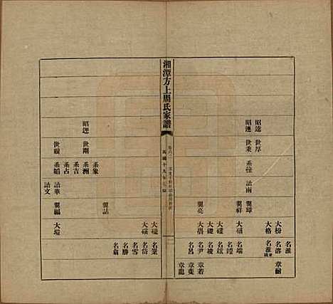 湖南[周姓] 湘潭方上周氏七修家谱一百六十六卷 — 民国十九年（1930）_六十二.pdf