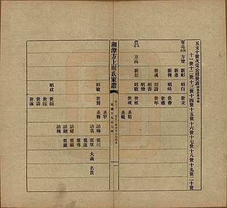 湖南[周姓] 湘潭方上周氏七修家谱一百六十六卷 — 民国十九年（1930）_六十三.pdf