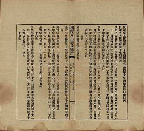 湖南[周姓] 湘潭方上周氏七修家谱一百六十六卷 — 民国十九年（1930）_六十五.pdf