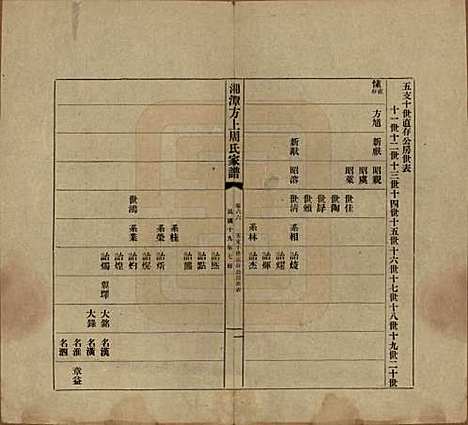 湖南[周姓] 湘潭方上周氏七修家谱一百六十六卷 — 民国十九年（1930）_六十六.pdf