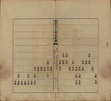 湖南[周姓] 湘潭方上周氏七修家谱一百六十六卷 — 民国十九年（1930）_六十六.pdf