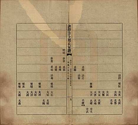 湖南[周姓] 湘潭方上周氏七修家谱一百六十六卷 — 民国十九年（1930）_六十九.pdf