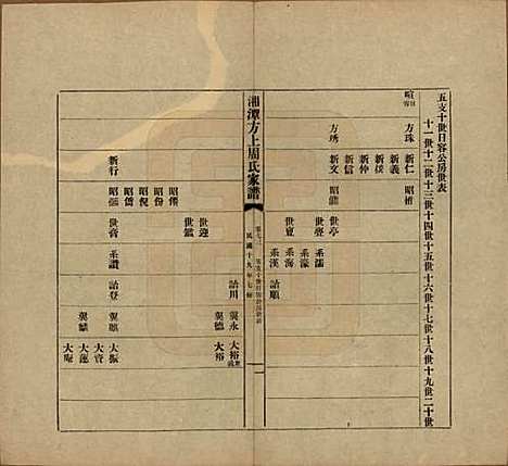 湖南[周姓] 湘潭方上周氏七修家谱一百六十六卷 — 民国十九年（1930）_七十三.pdf