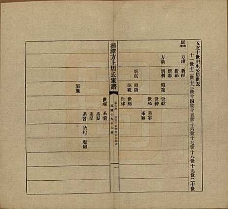 湖南[周姓] 湘潭方上周氏七修家谱一百六十六卷 — 民国十九年（1930）_七十四.pdf