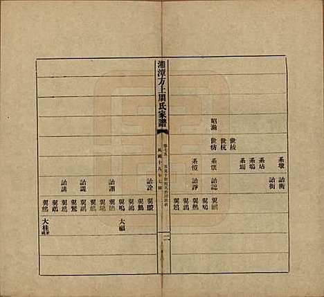 湖南[周姓] 湘潭方上周氏七修家谱一百六十六卷 — 民国十九年（1930）_七十五.pdf