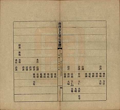 湖南[周姓] 湘潭方上周氏七修家谱一百六十六卷 — 民国十九年（1930）_七十五.pdf