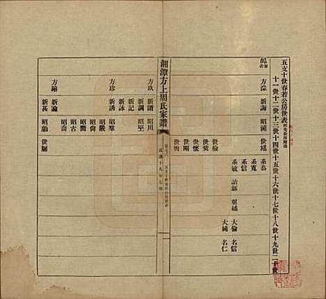 湖南[周姓] 湘潭方上周氏七修家谱一百六十六卷 — 民国十九年（1930）_七十六.pdf