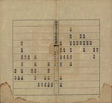 湖南[周姓] 湘潭方上周氏七修家谱一百六十六卷 — 民国十九年（1930）_七十六.pdf