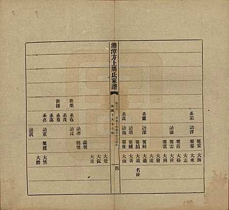 湖南[周姓] 湘潭方上周氏七修家谱一百六十六卷 — 民国十九年（1930）_七十六.pdf