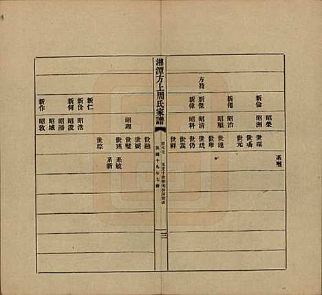 湖南[周姓] 湘潭方上周氏七修家谱一百六十六卷 — 民国十九年（1930）_七十七.pdf