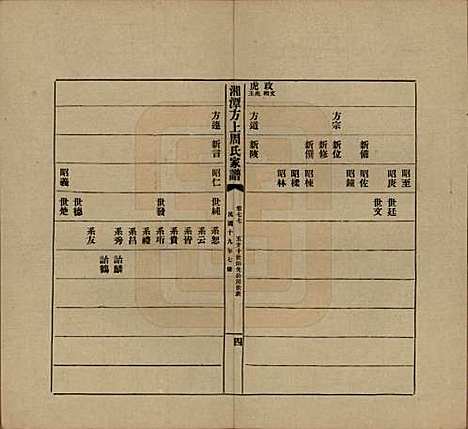 湖南[周姓] 湘潭方上周氏七修家谱一百六十六卷 — 民国十九年（1930）_七十七.pdf