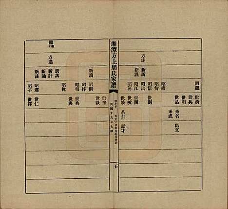 湖南[周姓] 湘潭方上周氏七修家谱一百六十六卷 — 民国十九年（1930）_七十七.pdf