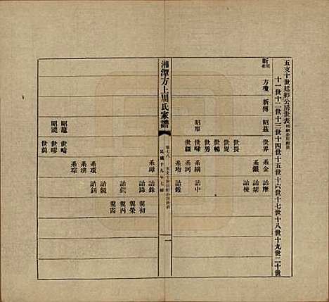 湖南[周姓] 湘潭方上周氏七修家谱一百六十六卷 — 民国十九年（1930）_七十八.pdf