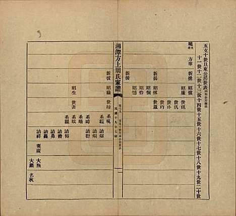 湖南[周姓] 湘潭方上周氏七修家谱一百六十六卷 — 民国十九年（1930）_七十九.pdf