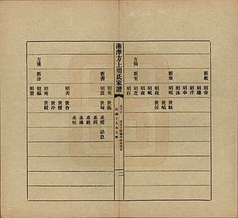 湖南[周姓] 湘潭方上周氏七修家谱一百六十六卷 — 民国十九年（1930）_八十.pdf