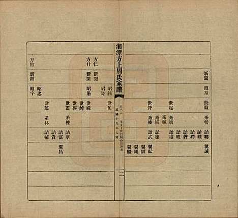 湖南[周姓] 湘潭方上周氏七修家谱一百六十六卷 — 民国十九年（1930）_八十二.pdf