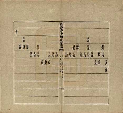 湖南[周姓] 湘潭方上周氏七修家谱一百六十六卷 — 民国十九年（1930）_八十三.pdf