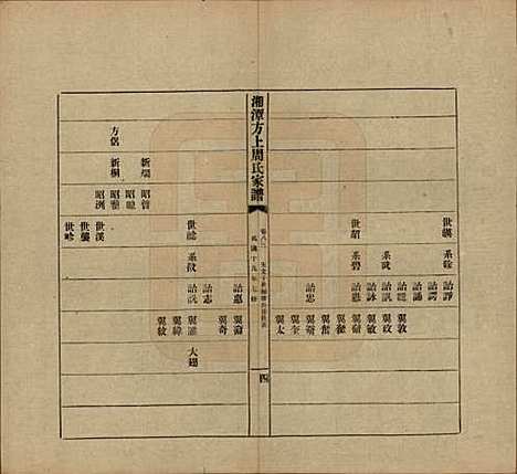 湖南[周姓] 湘潭方上周氏七修家谱一百六十六卷 — 民国十九年（1930）_八十三.pdf