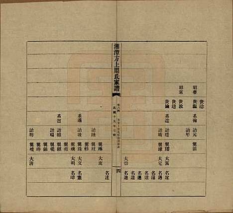 湖南[周姓] 湘潭方上周氏七修家谱一百六十六卷 — 民国十九年（1930）_八十四.pdf