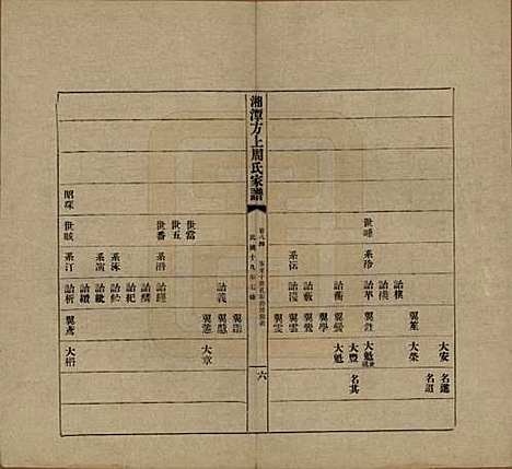 湖南[周姓] 湘潭方上周氏七修家谱一百六十六卷 — 民国十九年（1930）_八十四.pdf