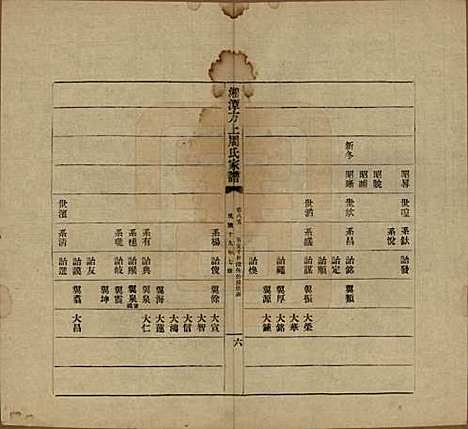 湖南[周姓] 湘潭方上周氏七修家谱一百六十六卷 — 民国十九年（1930）_八十五.pdf