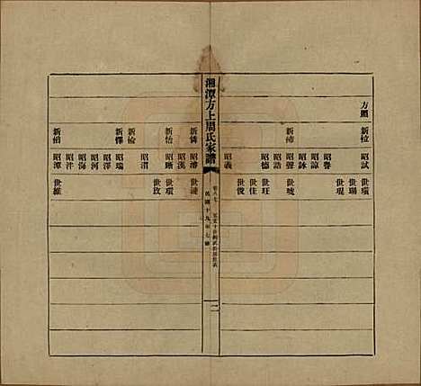 湖南[周姓] 湘潭方上周氏七修家谱一百六十六卷 — 民国十九年（1930）_八十七.pdf