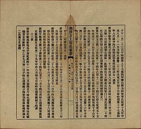 湖南[周姓] 湘潭方上周氏七修家谱一百六十六卷 — 民国十九年（1930）_八十七.pdf