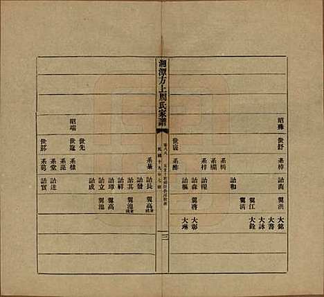 湖南[周姓] 湘潭方上周氏七修家谱一百六十六卷 — 民国十九年（1930）_八十八.pdf