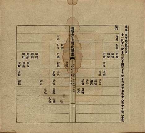 湖南[周姓] 湘潭方上周氏七修家谱一百六十六卷 — 民国十九年（1930）_九十.pdf