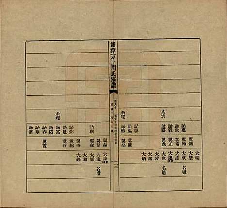 湖南[周姓] 湘潭方上周氏七修家谱一百六十六卷 — 民国十九年（1930）_九十.pdf