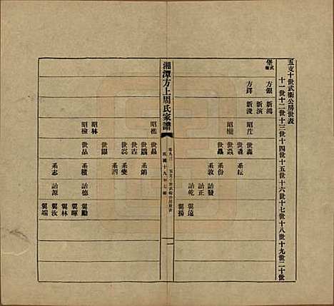 湖南[周姓] 湘潭方上周氏七修家谱一百六十六卷 — 民国十九年（1930）_九十三.pdf