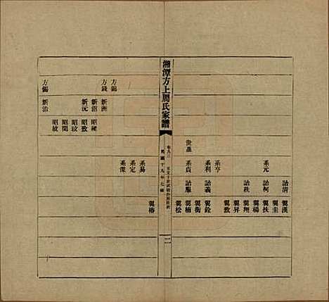 湖南[周姓] 湘潭方上周氏七修家谱一百六十六卷 — 民国十九年（1930）_九十三.pdf