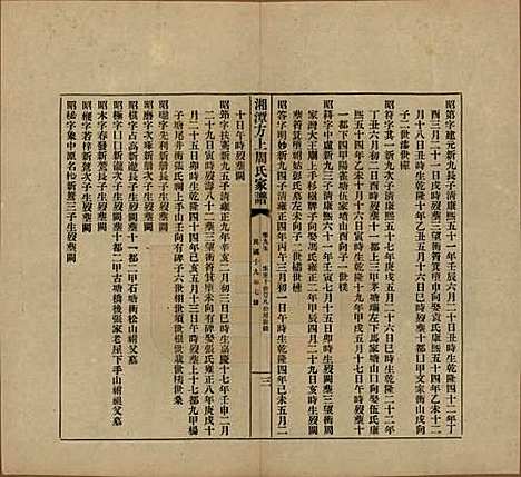 湖南[周姓] 湘潭方上周氏七修家谱一百六十六卷 — 民国十九年（1930）_九十五.pdf