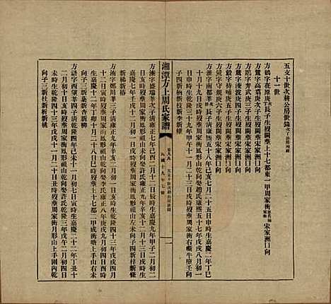 湖南[周姓] 湘潭方上周氏七修家谱一百六十六卷 — 民国十九年（1930）_九十九.pdf