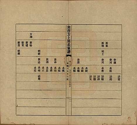 湖南[周姓] 湘潭方上周氏七修家谱一百六十六卷 — 民国十九年（1930）_一百.pdf