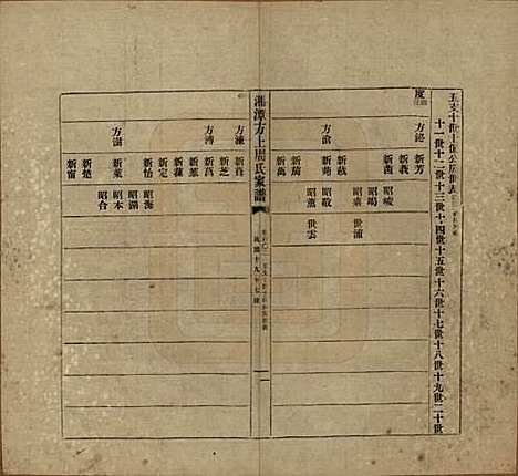 湖南[周姓] 湘潭方上周氏七修家谱一百六十六卷 — 民国十九年（1930）_一百二.pdf