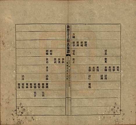 湖南[周姓] 湘潭方上周氏七修家谱一百六十六卷 — 民国十九年（1930）_一百四.pdf