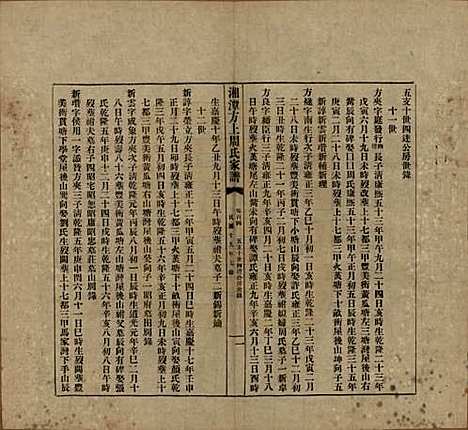 湖南[周姓] 湘潭方上周氏七修家谱一百六十六卷 — 民国十九年（1930）_一百四.pdf