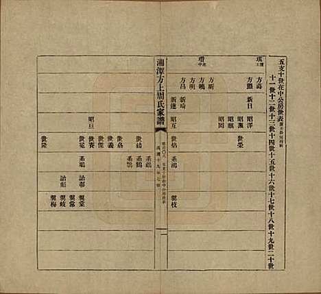 湖南[周姓] 湘潭方上周氏七修家谱一百六十六卷 — 民国十九年（1930）_一百八.pdf