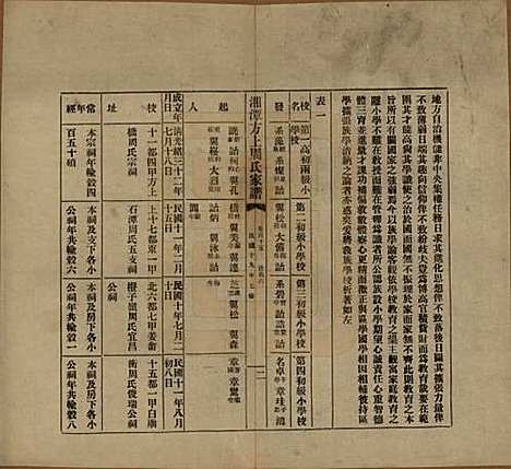 湖南[周姓] 湘潭方上周氏七修家谱一百六十六卷 — 民国十九年（1930）G115.pdf