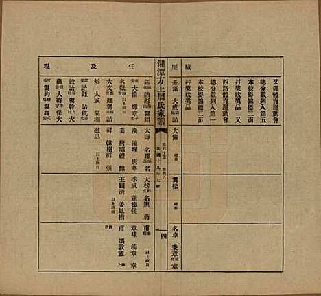 湖南[周姓] 湘潭方上周氏七修家谱一百六十六卷 — 民国十九年（1930）G115.pdf