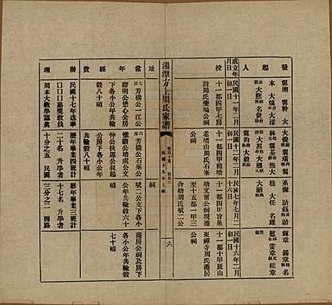 湖南[周姓] 湘潭方上周氏七修家谱一百六十六卷 — 民国十九年（1930）G115.pdf