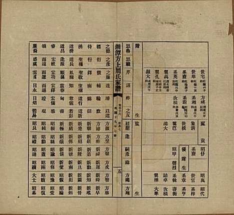 湖南[周姓] 湘潭方上周氏七修家谱一百六十六卷 — 民国十九年（1930）G116.pdf