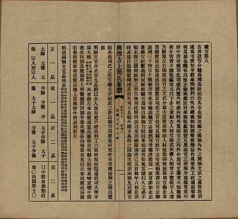 湖南[周姓] 湘潭方上周氏七修家谱一百六十六卷 — 民国十九年（1930）G117.pdf