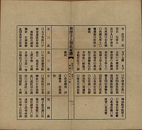 湖南[周姓] 湘潭方上周氏七修家谱一百六十六卷 — 民国十九年（1930）G117.pdf