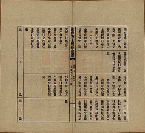 湖南[周姓] 湘潭方上周氏七修家谱一百六十六卷 — 民国十九年（1930）G117.pdf