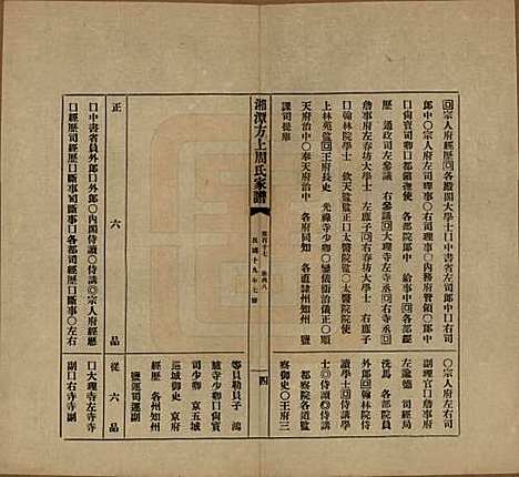 湖南[周姓] 湘潭方上周氏七修家谱一百六十六卷 — 民国十九年（1930）G117.pdf