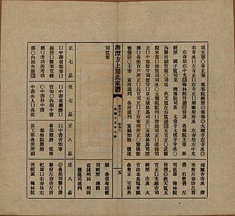 湖南[周姓] 湘潭方上周氏七修家谱一百六十六卷 — 民国十九年（1930）G117.pdf